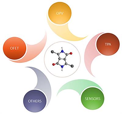 Diketopyrrolopyrrole (DPP)-Based Materials and Its Applications: A Review